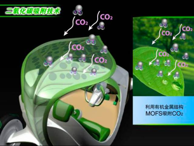 The YeZ can absorb CO2 and water molecules in the air and convert them into power for the vehicle 